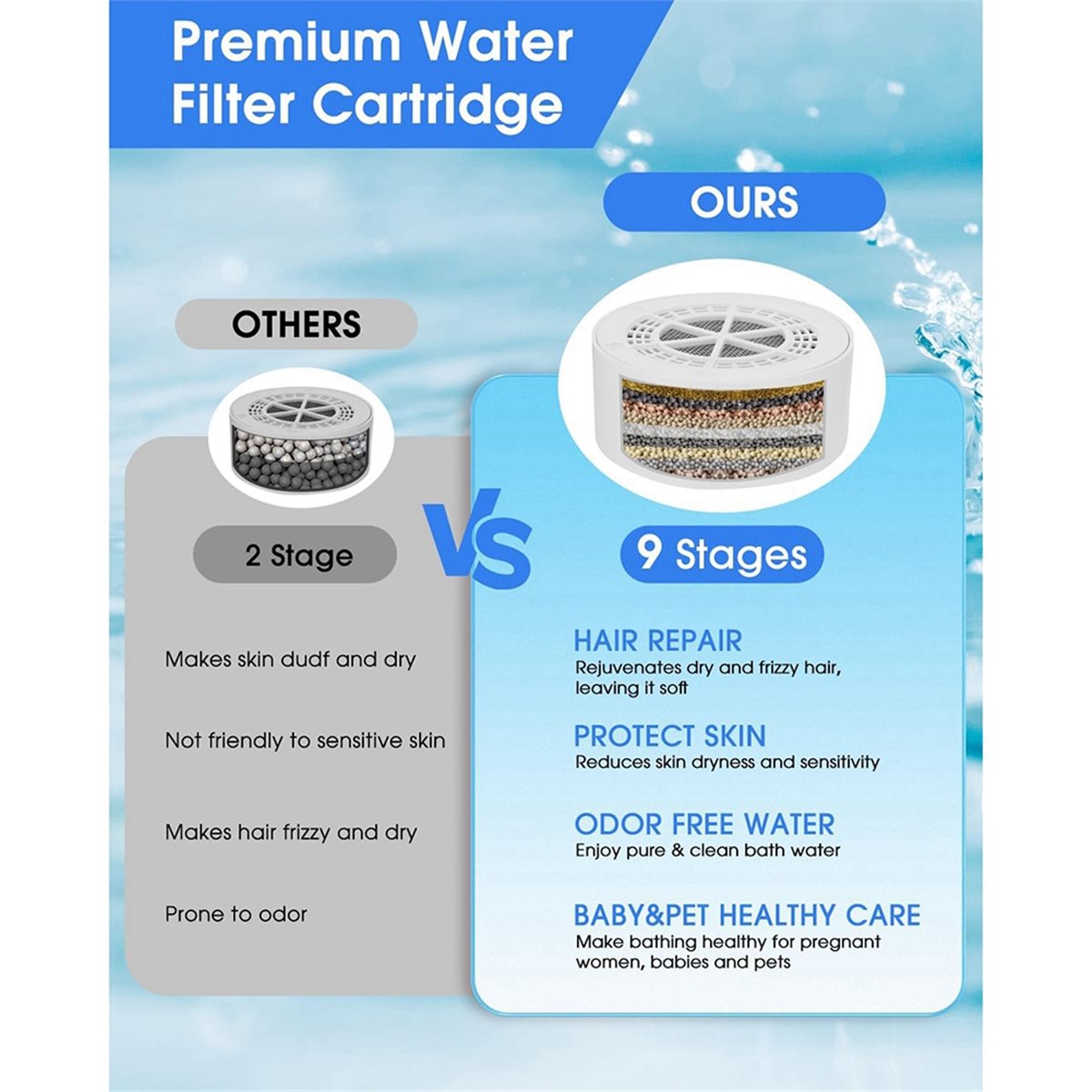 618 Mega Sale Bathtub Filter U - Water Filter Cartridge ulasan dan harga