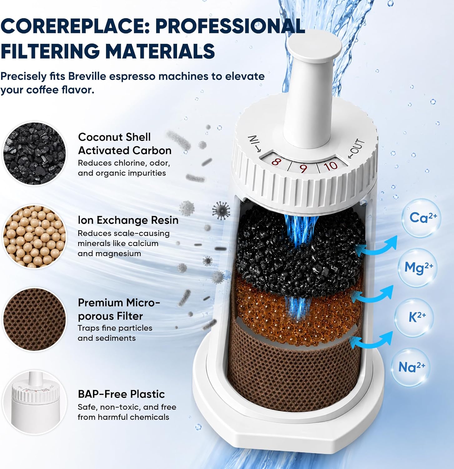 Replacement Water Filter for B - Breville Espresso Barista Touch ulasan dan harga