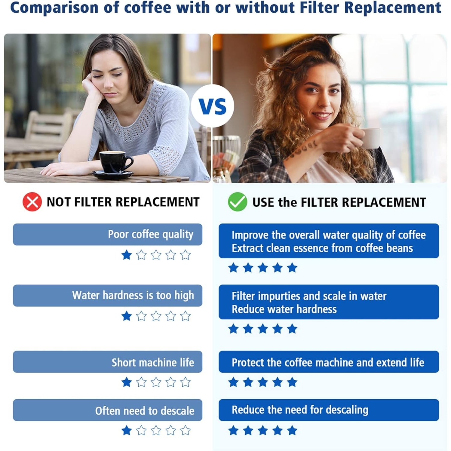 Replacement Water Filter for B - Breville Espresso Barista Touch ulasan dan harga