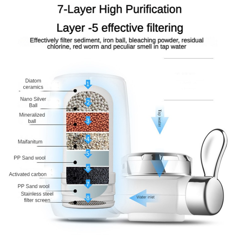 Faucet Water Filter - Ceramic  - Water Filter Cartridge ulasan dan harga